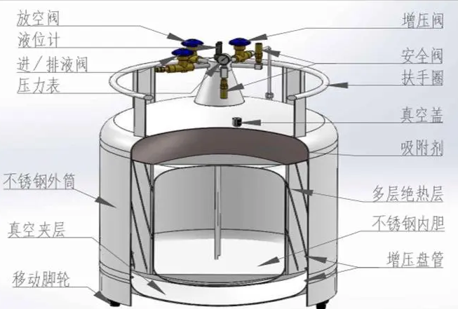自增压液氮罐